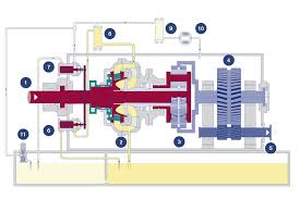 Variable Speed Drives Voith