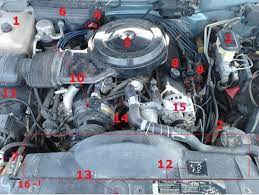 Naming parts of a car under hood car parts and what they do. What S Under The Hood Of Your Car Axleaddict