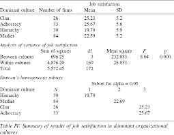 (hodgetts and luthans, 2003) at different level of organization culture different background, ethics and racial differences impact upon performance. Organizational Culture And Job Satisfaction Emerald Insight