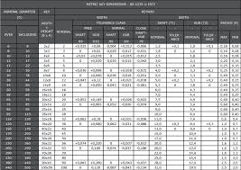 Standard Metric Keyway Size Chart Www Bedowntowndaytona Com