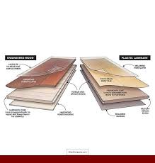 Hardwood Flooring Brands Floor And Woodflooring Laminate Flooring Wood Floor Installation Types Of Wood Flooring