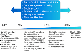 Https Www Ahajournals Org Doi Pdf 10 1161 Cir 0000000000000691
