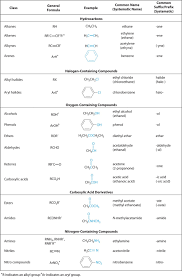 24 1 functional groups and classes of organic compounds