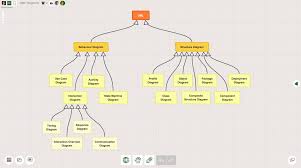 Bring your storage to our online tool, or go max privacy with the desktop app. Uml Diagram Tool Sketchboard