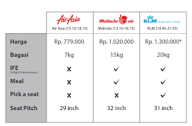 We did not find results for: Harga Bagasi Air Asia Ke Seoul Main Game M