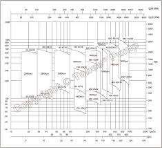 Multistage Sea Water Pumps High Pressure Sea Water Pumps