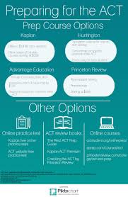 Each section is given in one chunk and takes between thirty and sixty minutes. Act Prep Classes Beneficial The Pony Express