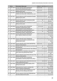 Sangat banyak, boleh baca dekat sini Laluan Ke Ijazah Unit Kaunseling Smk Bukit Merchu Facebook
