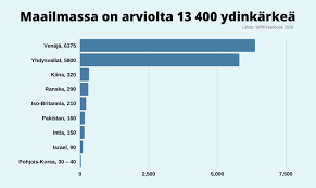 Ydinaseet - Rauhanliitto