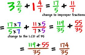 In this section, you will learn how to add fractions with different denominators. Fractions Cool Math Pre Algebra Help Lessons Adding Subtracting Fractions With Whole And Mixed Numbers