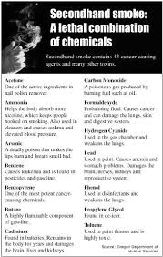 A Lethal Combination Of Chemicals Embalming Fluid Secondhand Smoke Active Ingredient