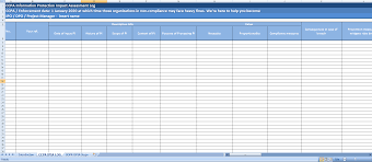 Scope of work, project charter, and Premium Ccpa Information Protection Impact Assessment Log