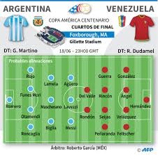 Toda la informaciï¿½n de argentina y del mundo. En Infografia Las Probables Alineaciones De Argentina Y Venezuela Para Este Sabado Lapatilla Com