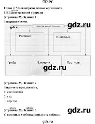 гдз по биологии 5 класс рабочая тетрадь корнилова николаев симонова Gdz Paragraf 8 Biologiya 5 Klass Rabochaya Tetrad Kornilova Nikolaev