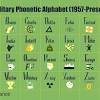 Nato uses the regular english numeric words (zero, one, . Military Alphabet