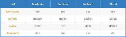 German Demonstrative Pronouns Learn German With Language