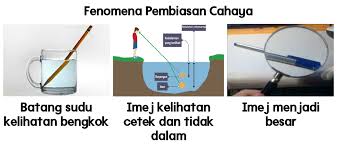 Kejadian pada 11 malam itu berlaku disebabkan rasa tidak puas hati lelaki yang berumur 43 tahun itu. Nota Sains Tahun 4 Unit 5 Sifat Cahaya Chang Tun Kuet