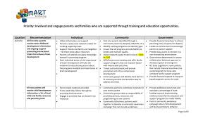 Module or guide to implementing a specific app program model. Parent Support Recommendations And