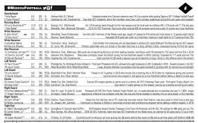 missouri releases depth chart for season opener at wyoming