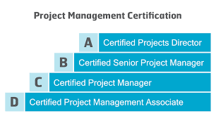 Finally, we reach level 5 leadership. 4lc Certification Ipma International Project Management Association