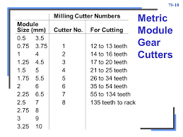 gear cutting unit ppt video online download