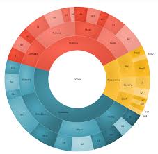 How To Build Xaml Doughnut Chart Infragistics Blog