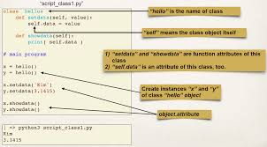 Python Oop Corey Schafer Datacamp Object Oriented Programming Self Meaning Nlp