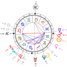 Astrology And Natal Chart Of Justin Timberlake Born On 1981