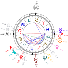 astrology and natal chart of justin timberlake born on 1981