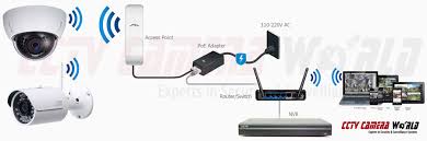 Wireless Security Camera System Setup Guide For Long Range Transmission Cctv Camera World Knowledge Base