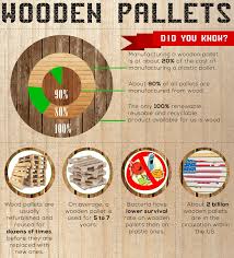 I bet you've asked yourself that a few times. Wooden Pallets Infographic By Kronus Collars