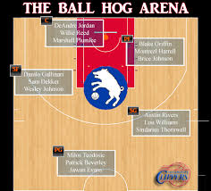 Lac Depth Chart 2017 18 The Ball Hog Know Your Game