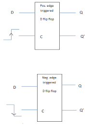 The circuit can be made to change state by signals applied to one or more control inputs and will have one or two outputs. Positive And Negative Edge Triggered D Flip Flops Electrical Academia