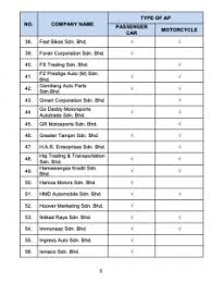 Malaysian foreign owned company process. Malaysia Has Too Many Car Ap Kings 164 Now Automacha