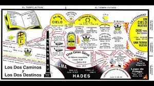 Dia 14 Los Tiempos De Los Gentiles Cuaderno De Estudio Biblico Vida Despues De La Muerte Libro De Apocalipsis