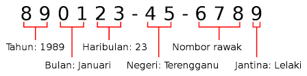 Kementerian kewangan malaysia manual pengguna. File Mykad Identification Number Svg Wikimedia Commons
