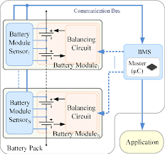 Image result for Accumulators and PBMs Architecture