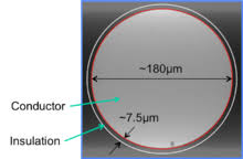 Magnet Wire Wikipedia