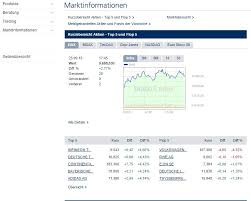 Blz targo bank suche nach weiteren banken : Targobank Depot Eroffnen 2021 Konto Erstellen Im Broker Test