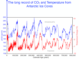 Executive Perspective The Sources Of Warming Knowing What