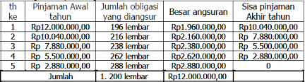 Check spelling or type a new query. Contoh Soal Obligasi