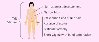 Diese seite wurde zuletzt am 3. What Is Morris Syndrome Causes Symptoms And Treatments