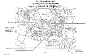 Subaru Legacy Engine Bay Diagram