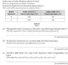 Pelbagai bahan pengajaran dan pembelajaran tahun 3 disediakan pada laman ini. Https Www Andrewchoo Edu My Wp Content Uploads 2020 03 Soalan Fokus Upsr Sains 2020 Tahun 3 4 Pdf