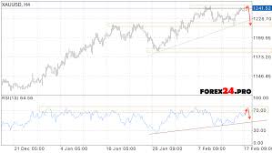 forex gold rates live open market currency rates in