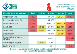 national mews scottish patient safety programme spsp