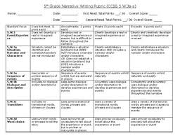 Just follow the rules that are written below. Informative Essay Rubric 5th Grade K 12 Rubrics