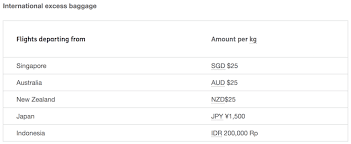 Update daftar harga bagasi airasia per kg untuk berbagai rute penerbangan. Jetstar Asia Baggage Policy Lutscher Fliegen