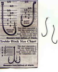 Hook Identification Help Ohio Game Fishing Your Ohio