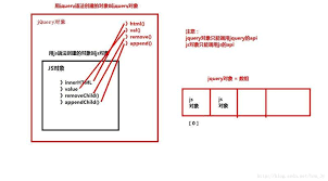 The html() method sets or returns the content (innerhtml) of the selected elements. Jquery Is That Simple Develop Paper